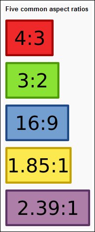 [Aspect Ratios - source Wikipeda]