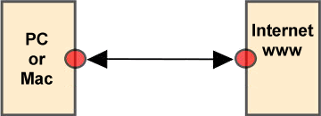 [FTP]